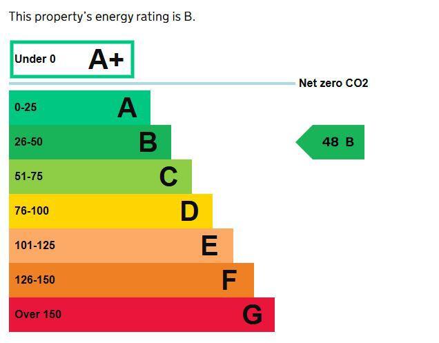 Energy performance certificate: Ask agent