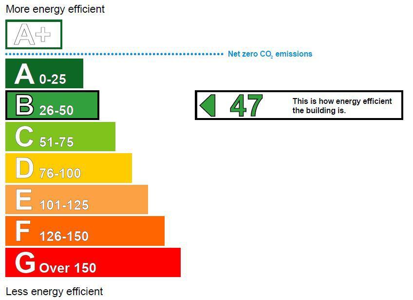 Energy performance certificate: Ask agent