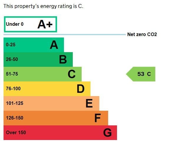 Energy performance certificate: Ask agent