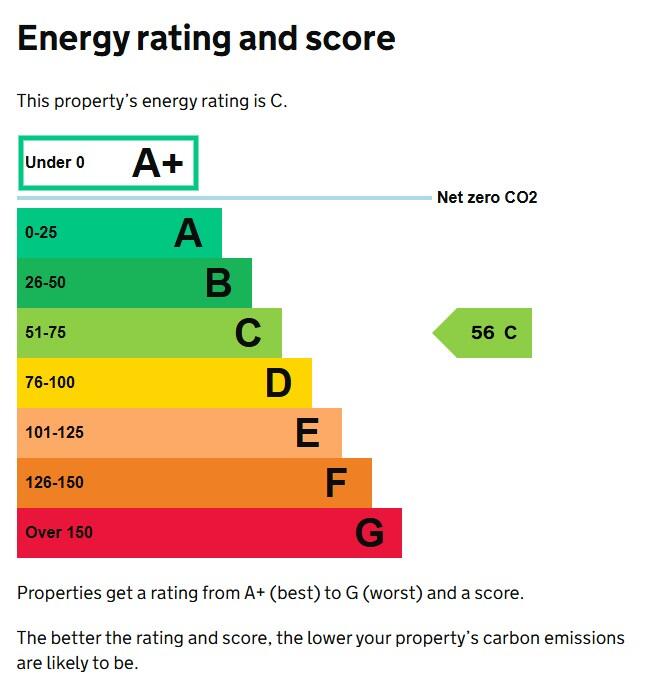 Energy performance certificate: Ask agent