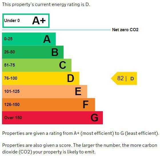 Energy performance certificate: D