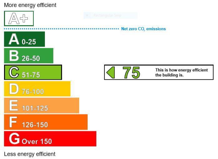 Energy performance certificate: Ask agent