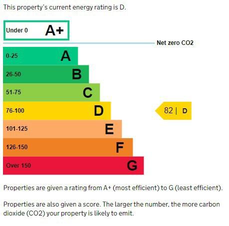 Energy performance certificate: Ask agent