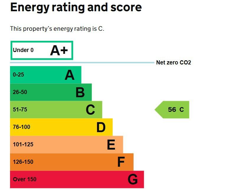 Energy performance certificate: Ask agent