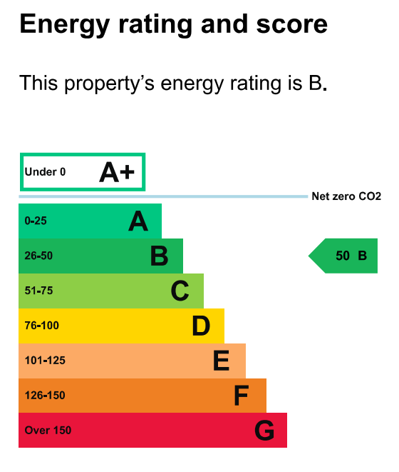 Energy performance certificate: Ask agent