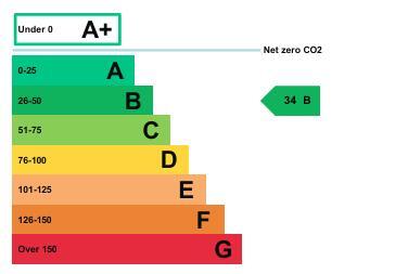 Energy performance certificate: Ask agent
