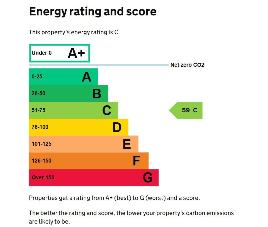 Energy performance certificate: Ask agent