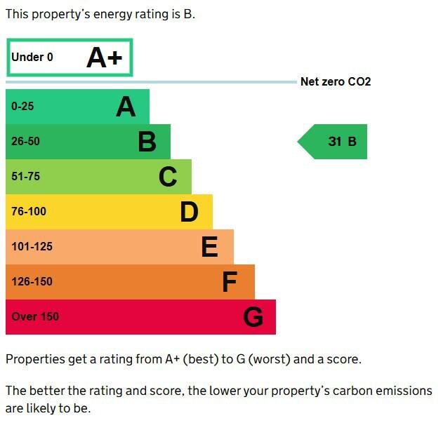 Energy performance certificate: Ask agent
