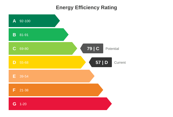 EPC graph