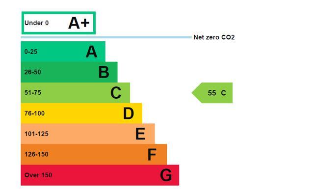 Energy performance certificate: Ask agent