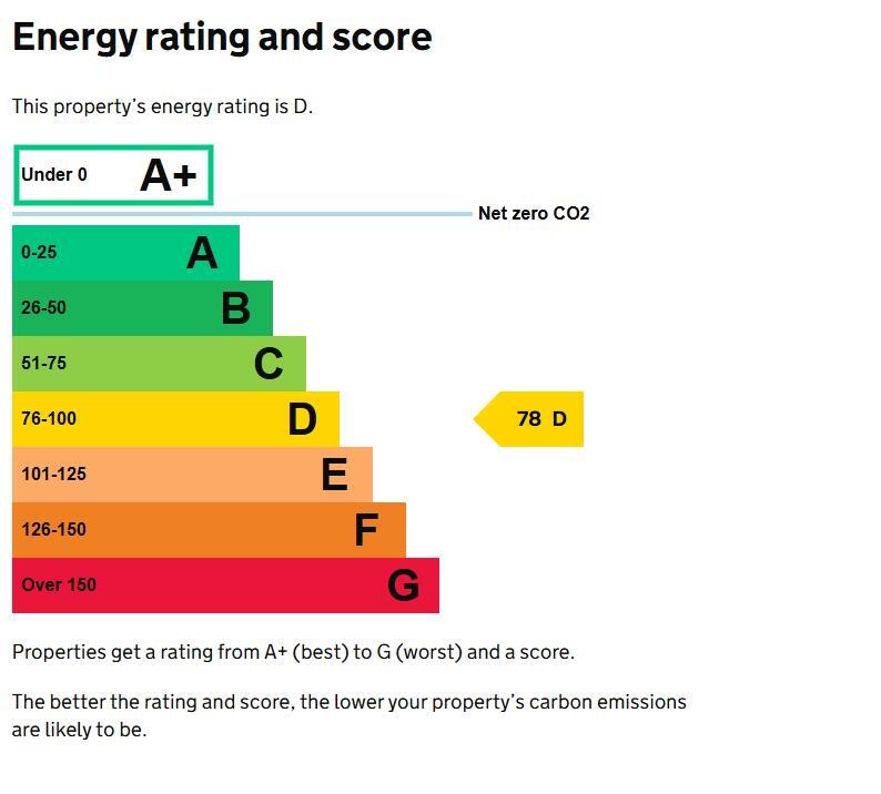 Energy performance certificate: Ask agent