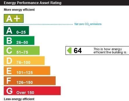 Energy performance certificate: C