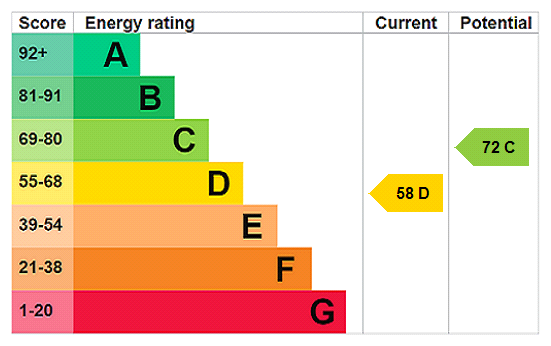 Energy Performance Certificate for Lamorna