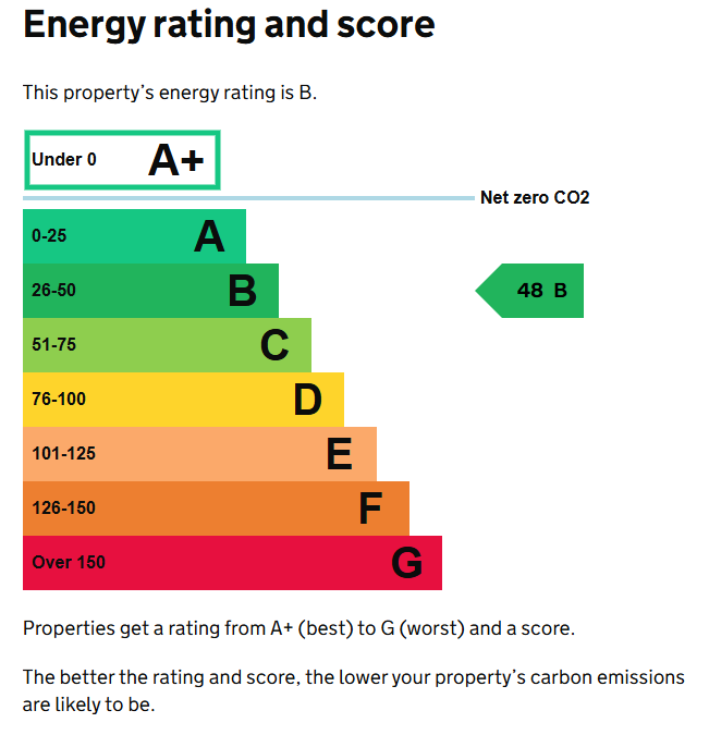 Energy performance certificate: Ask agent