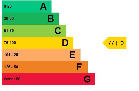 Energy performance certificate: Ask agent