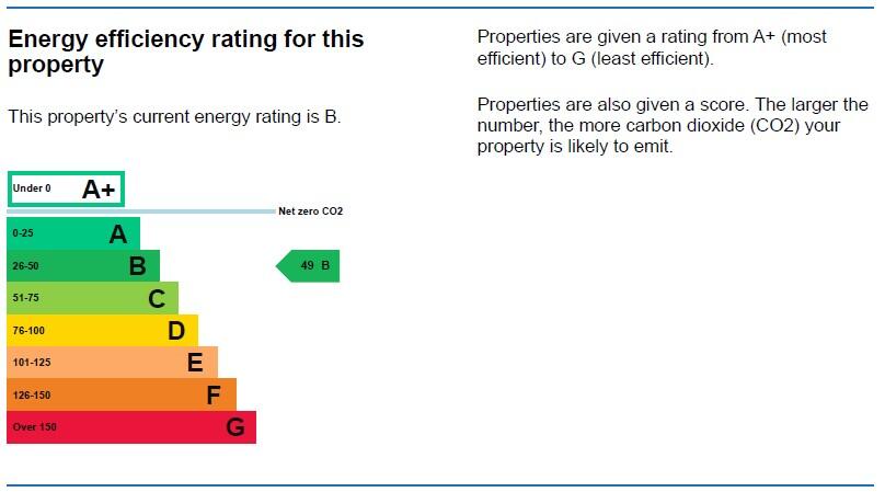 Energy performance certificate: Ask agent