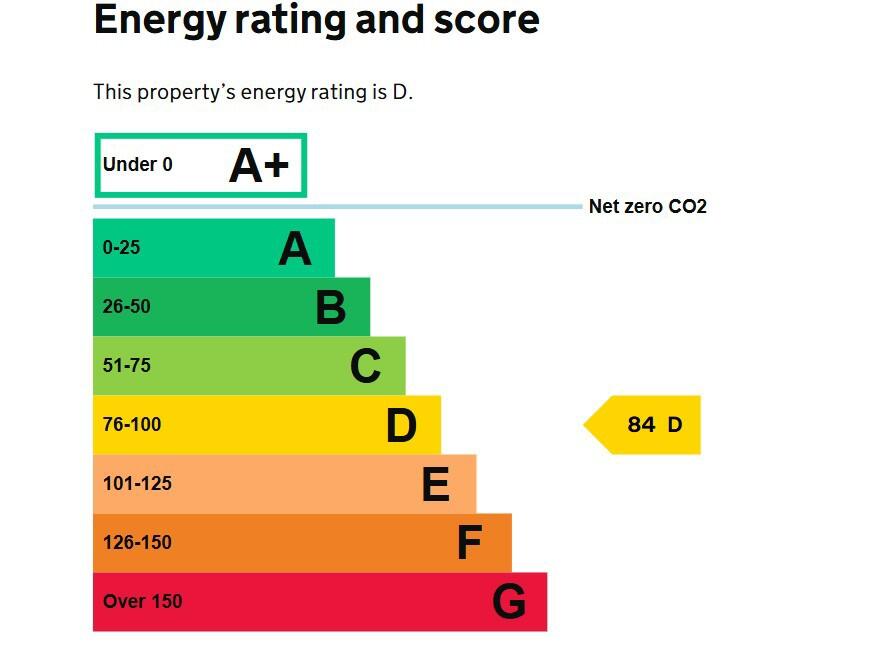 Energy performance certificate: Ask agent