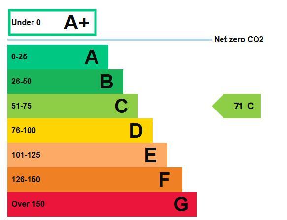 Energy performance certificate: Ask agent