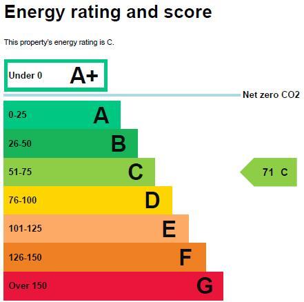 Energy performance certificate: Ask agent