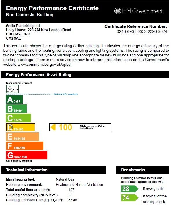 Energy performance certificate: D