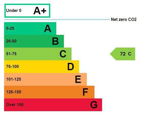 Energy performance certificate: Ask agent