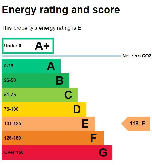Energy performance certificate: Ask agent