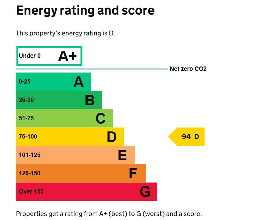 Energy performance certificate: Ask agent