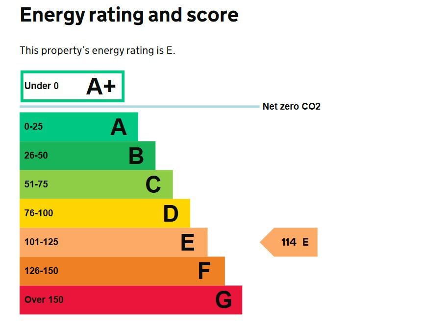 Energy performance certificate: Ask agent
