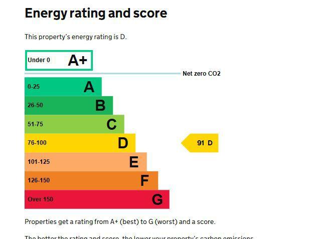 Energy performance certificate: Ask agent