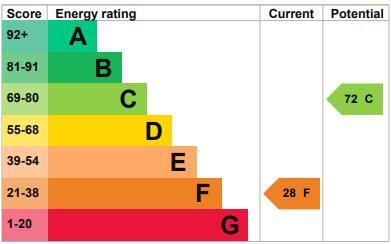 Energy performance certificate: Ask agent