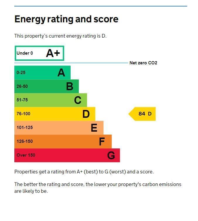 Energy performance certificate: D