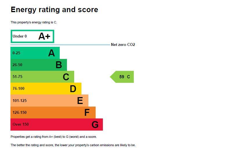Energy performance certificate: Ask agent