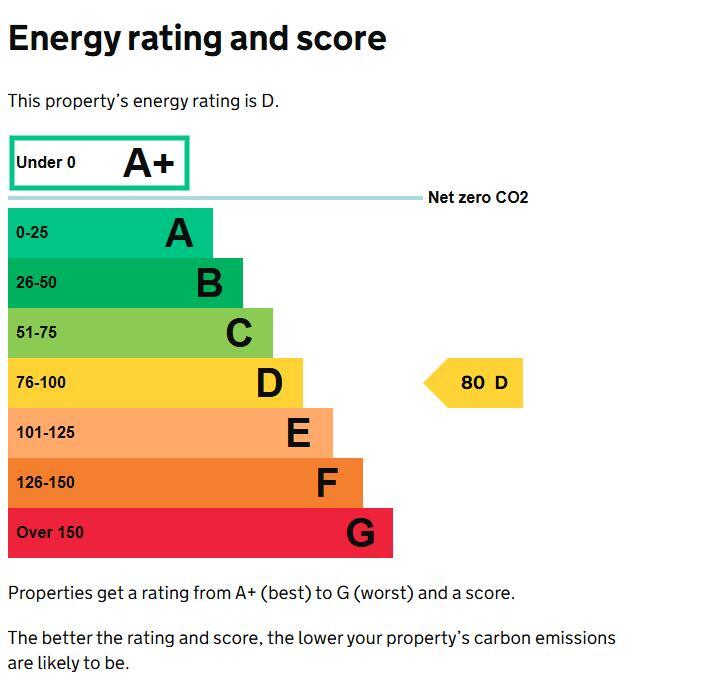 Energy performance certificate: Ask agent