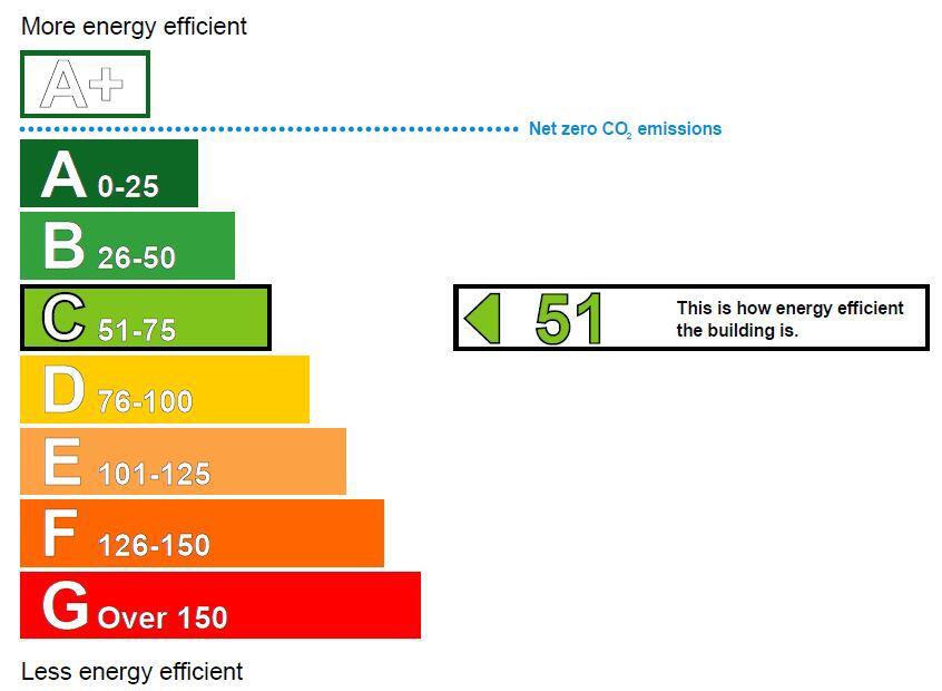 Energy performance certificate: Ask agent