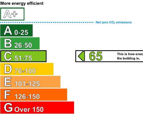Energy performance certificate: Ask agent