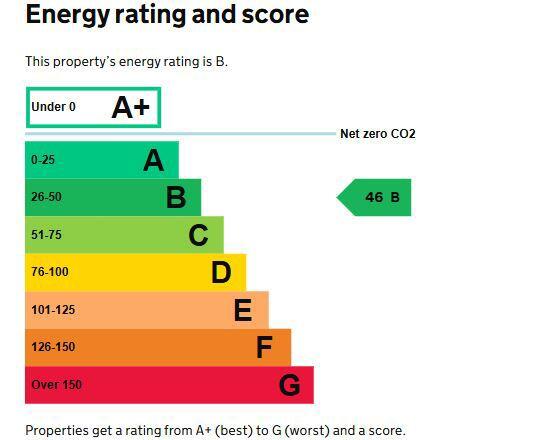 Energy performance certificate: Ask agent