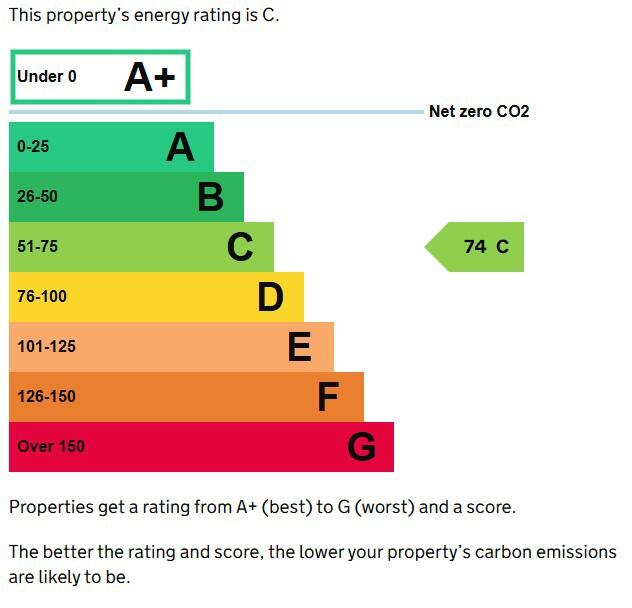 Energy performance certificate: Ask agent