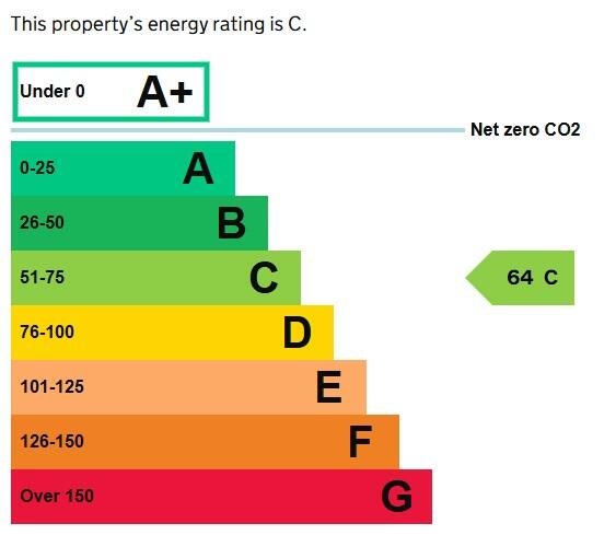 Energy performance certificate: C