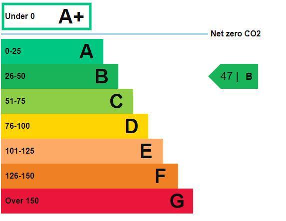 Energy performance certificate: Ask agent