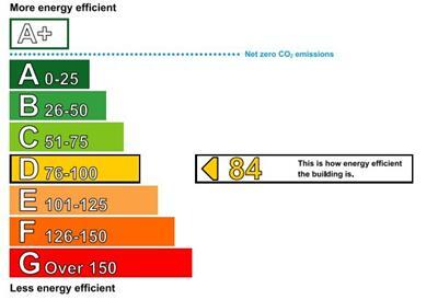 Energy performance certificate: Ask agent