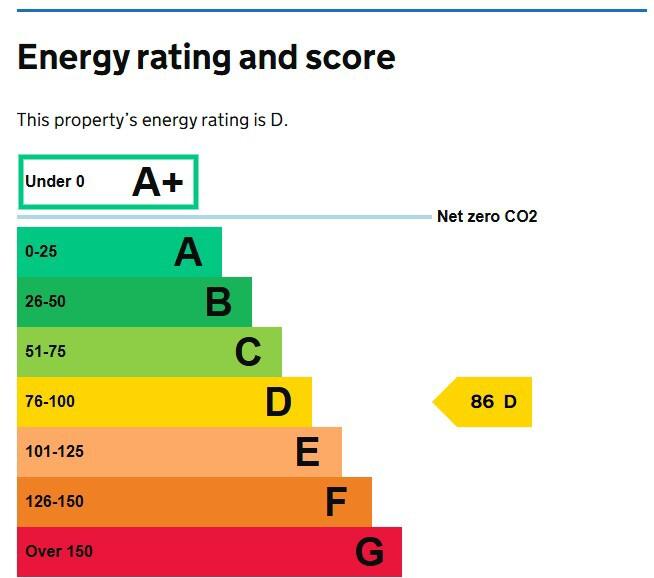 Energy performance certificate: Ask agent