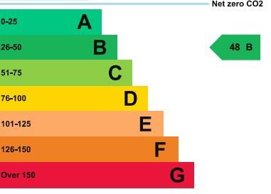 Energy performance certificate: Ask agent