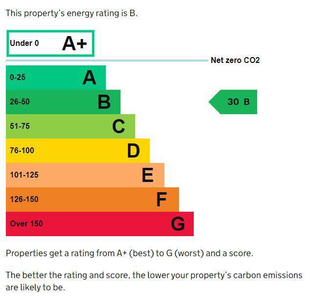 Energy performance certificate: Ask agent