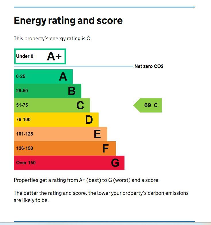 Energy performance certificate: Ask agent
