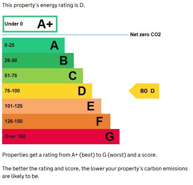 Energy performance certificate: C