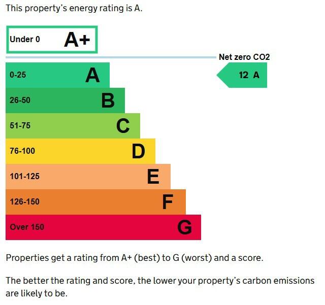 Energy performance certificate: Ask agent