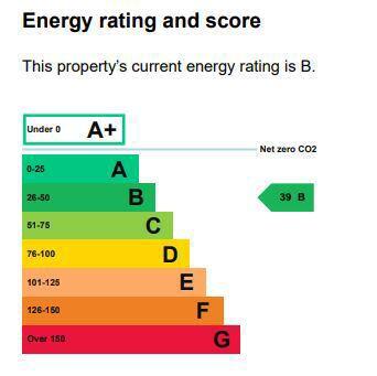 Energy performance certificate: Ask agent