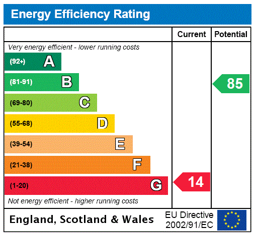 Energy Performance Certificate for Tresidder, St. Buryan