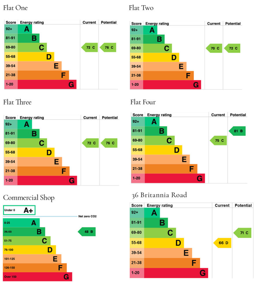 Energy performance certificate: Ask agent