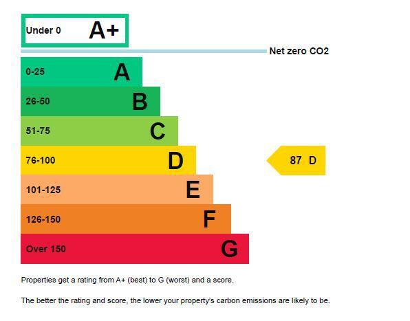 Energy performance certificate: Ask agent